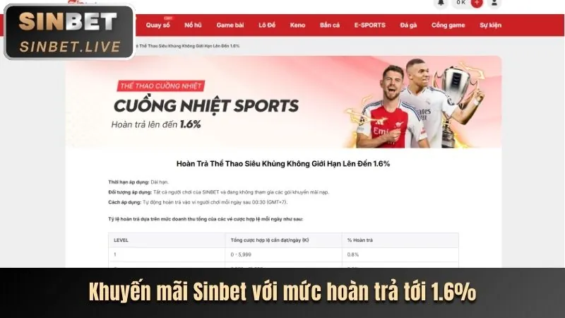 Chiến lược cá cược thể thao hiệu quả tại 86bet nổ hũ